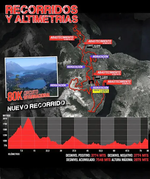 Circuito 80k